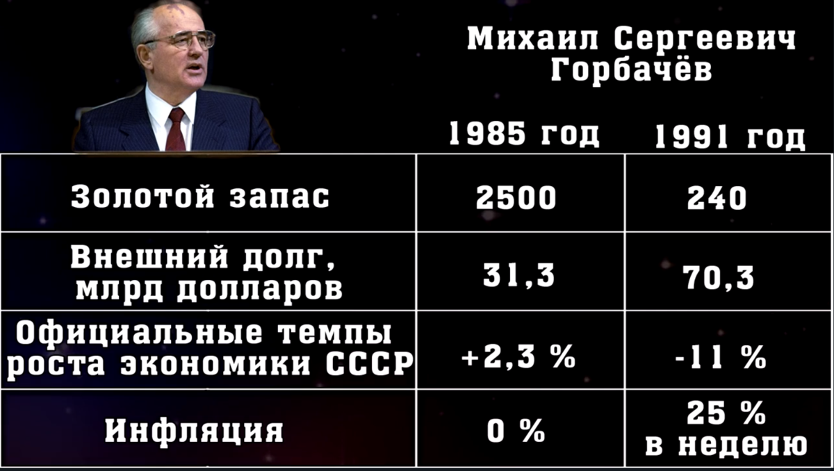 Горбачев после ссср. Горбачев предатель. Горбачев предал родину и продал. Горбачев развалил СССР. Как Горбачев предал СССР.