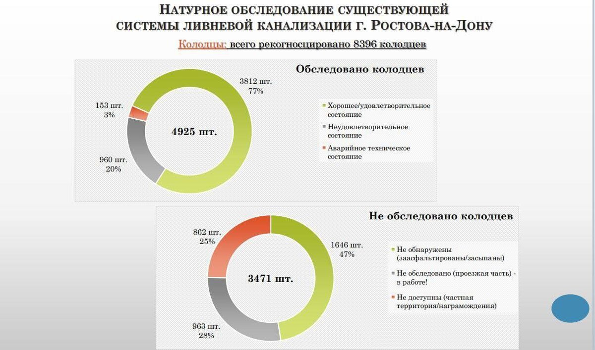 В Ростове тысячи колодцев ливневой канализации не смогли найти | Ростовская  область сегодня | Дзен