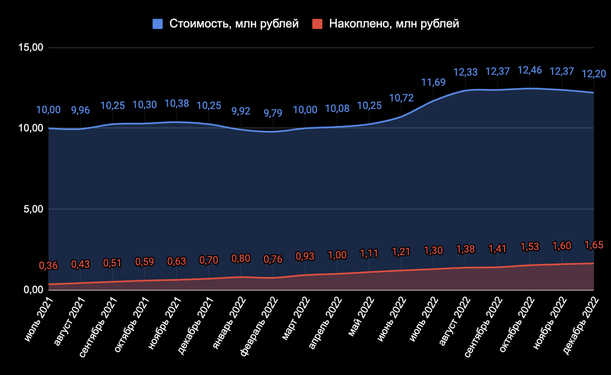 Москва в минусе по итогам года, Сочи в жирном плюсе. Что произошло с ценами на недвижимость в этих городах за месяц?