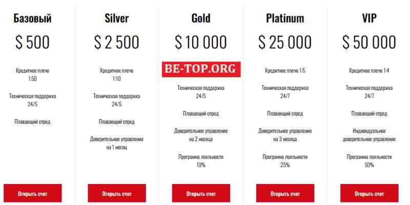 Возможность снять деньги с "CelestialBrokers" не подтверждена.