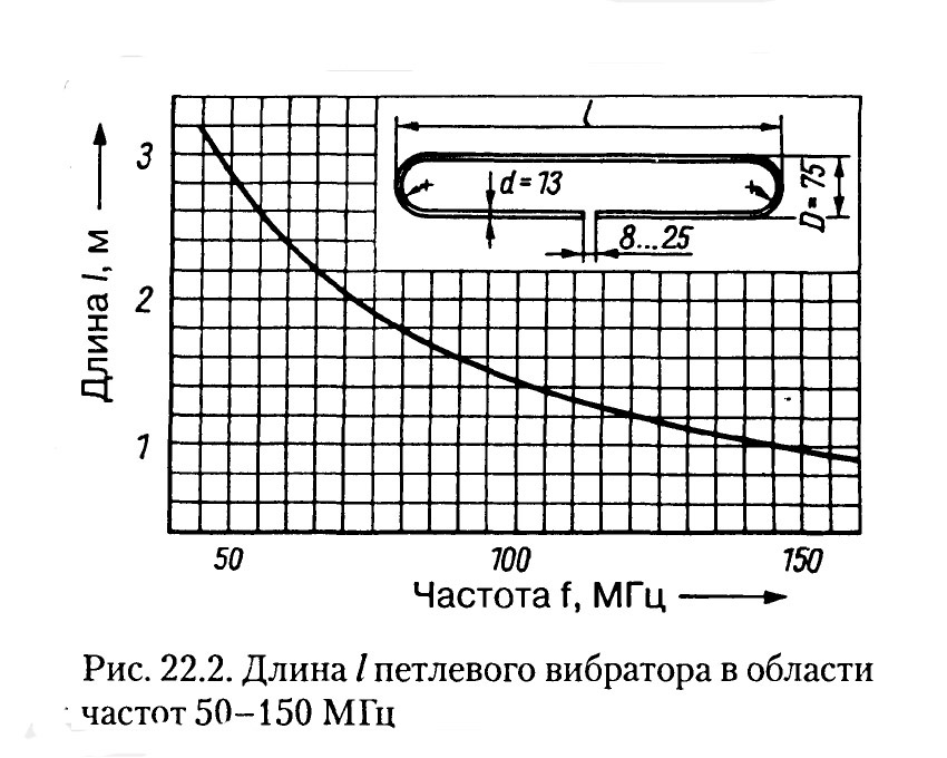 FM-антенна своими руками