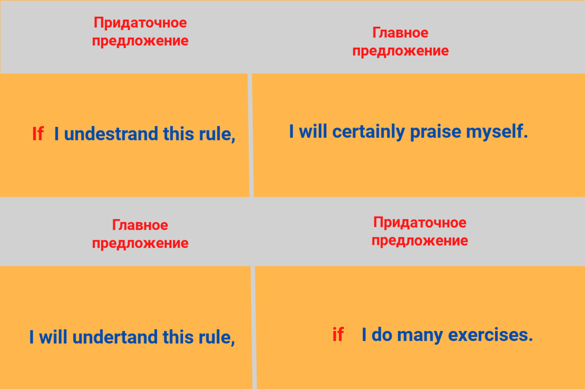 Урок 19. Условные предложения или как сказать о том, что будет, если... |  Лингвомир | Дзен