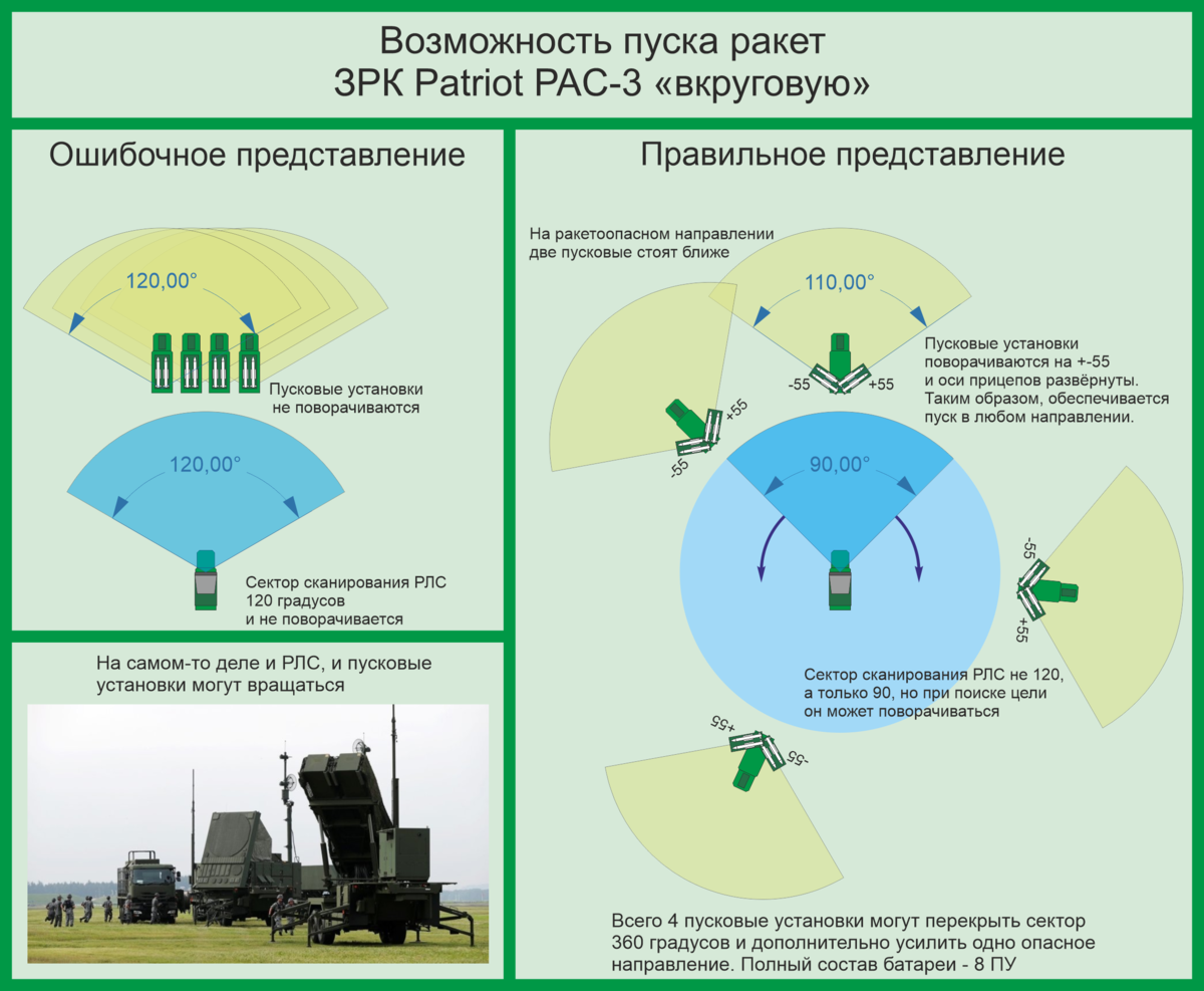 Американцы готовят антирекламу своего ВПК | Как на самом-то деле? | Дзен