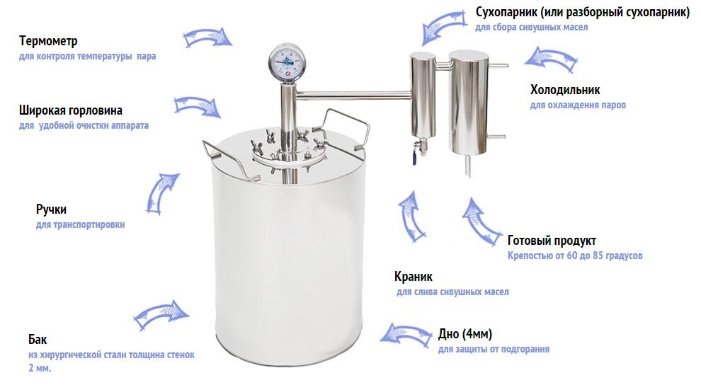 Самогонный аппарат 