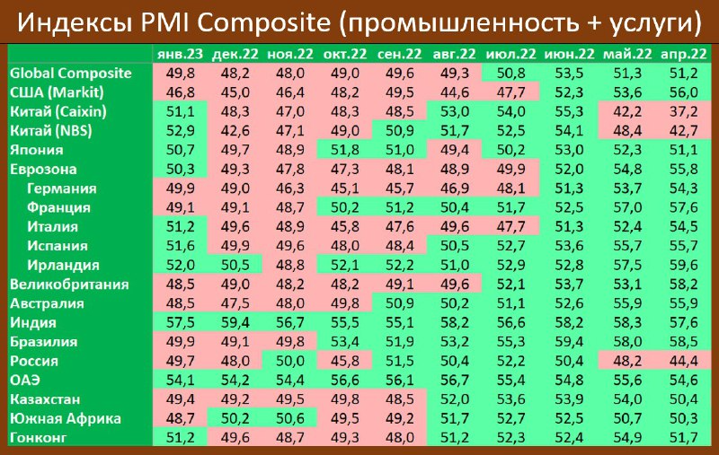 Макрообзор № 6
