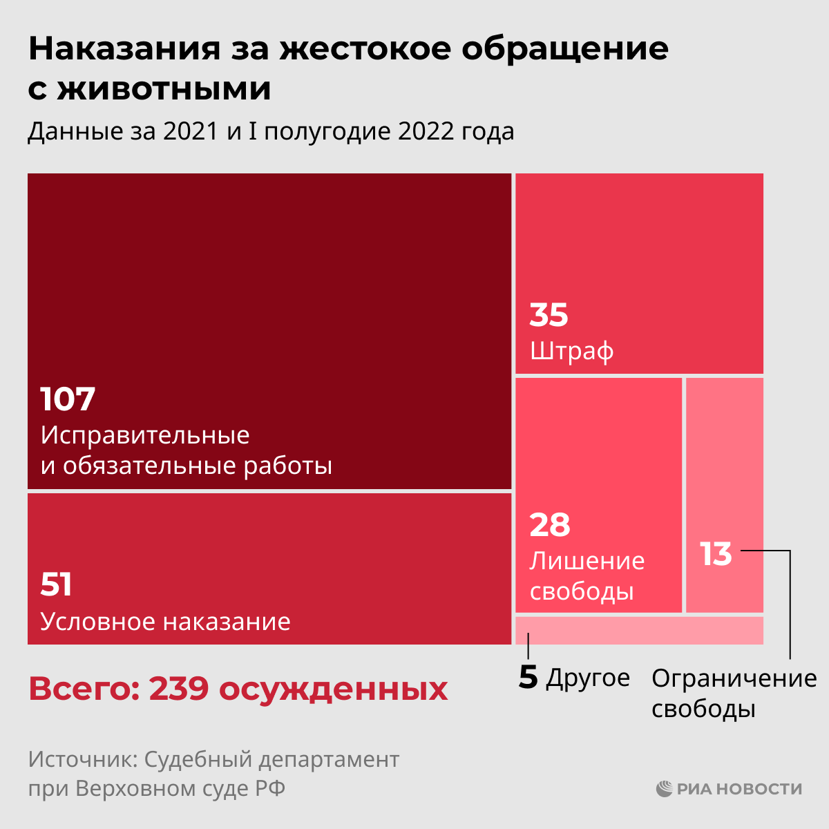 Все убийства сходят с рук