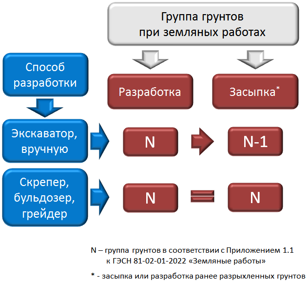 Что такое группа а 1. Группа грунтов на обратную засыпку. группа грунтов 1-2. грунт 1 группы что это такое. как узнать группу грунтов.