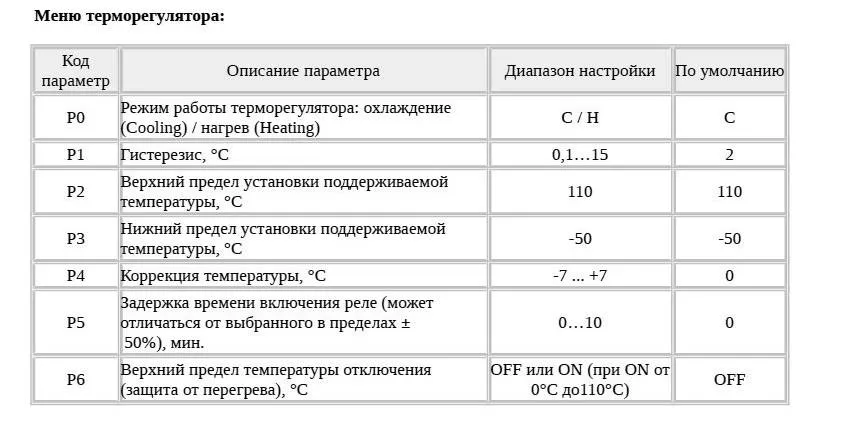 W1209 инструкция на русском