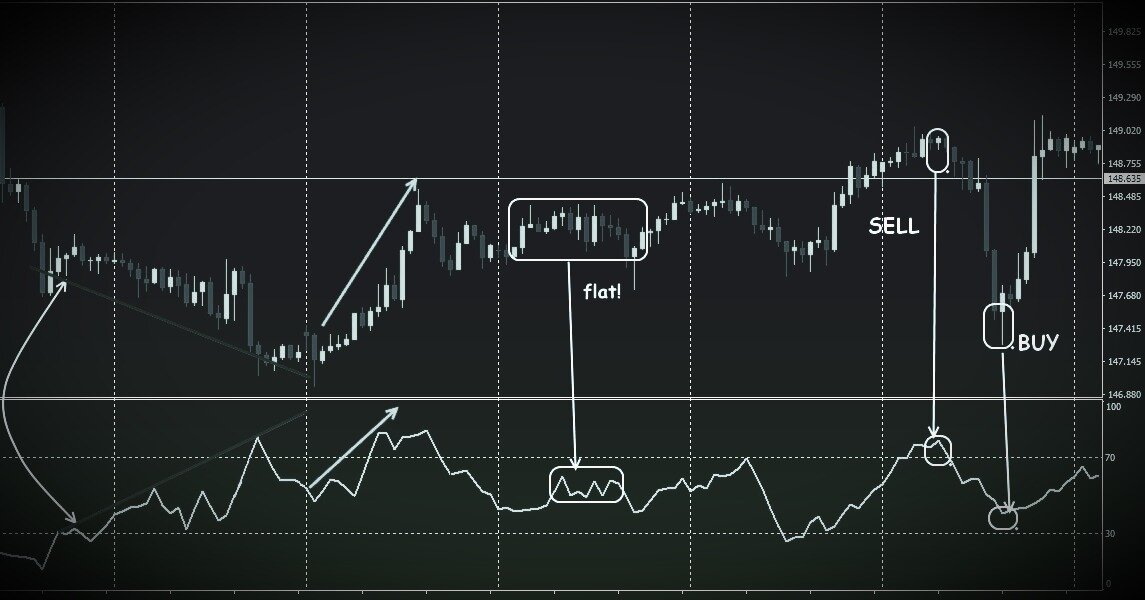 Сяку сейкота. Легендарный трейдер. Ларри вильямс(larry williams). Трейдер человек. Билл липшуц трейдер.