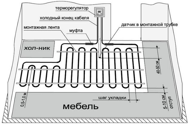 Варианты настильной системы