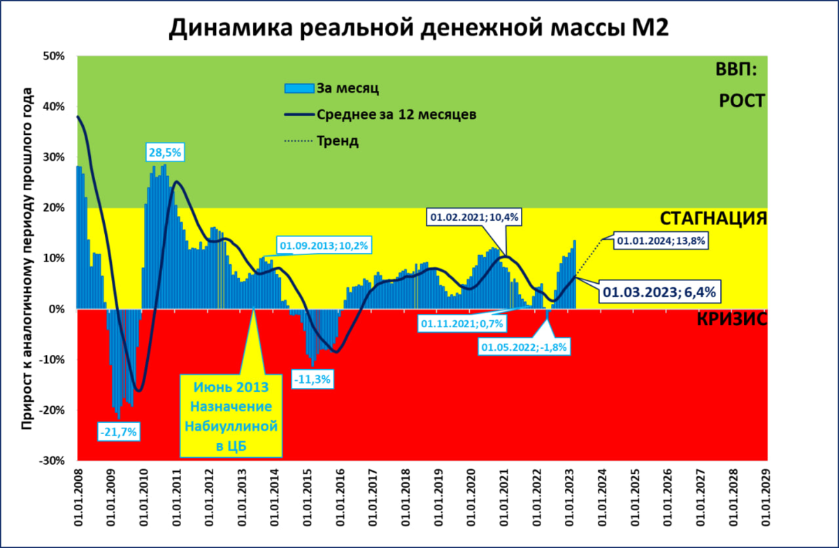 Инфляция в 2023 году