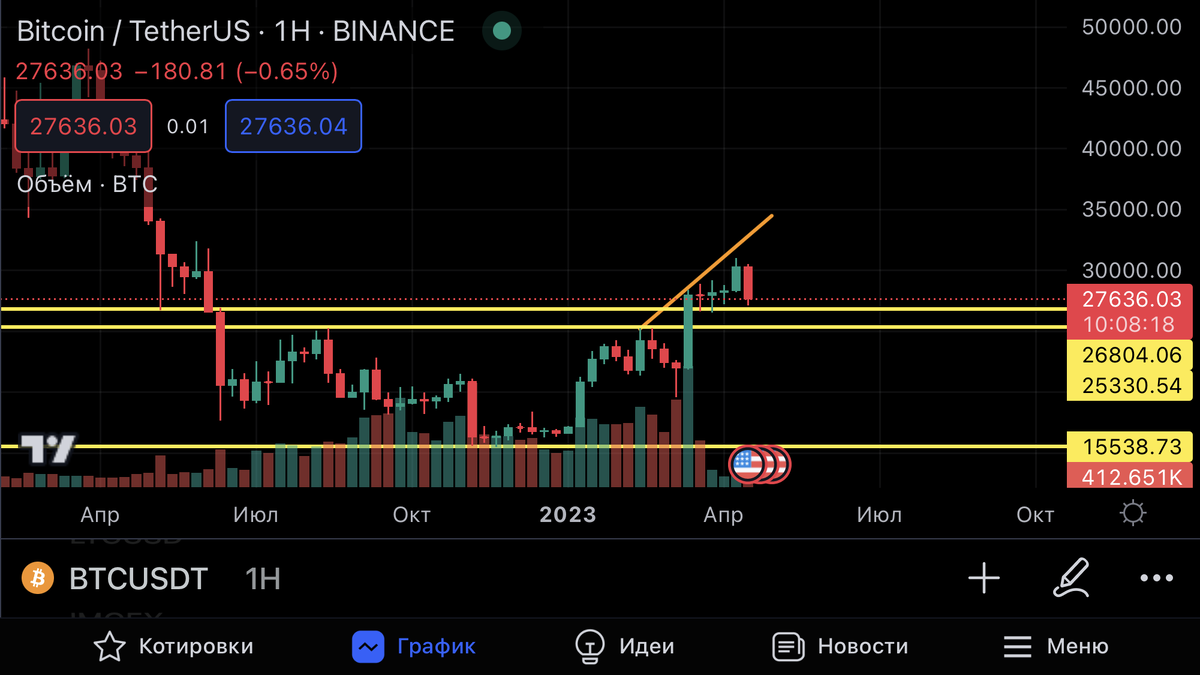 Недельный график 