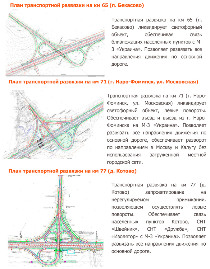 Реконструкция киевского шоссе 51 65 последние новости. План реконструкции Киевского шоссе. Схема реконструкции Киевского шоссе. Реконструкция Киевского направления. Реконструкция Киевского шоссе 2024.