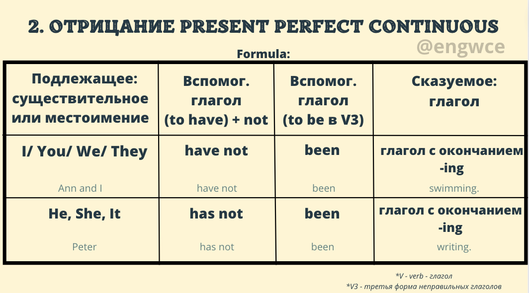 Настоящее время значение образование употребление 5 класс