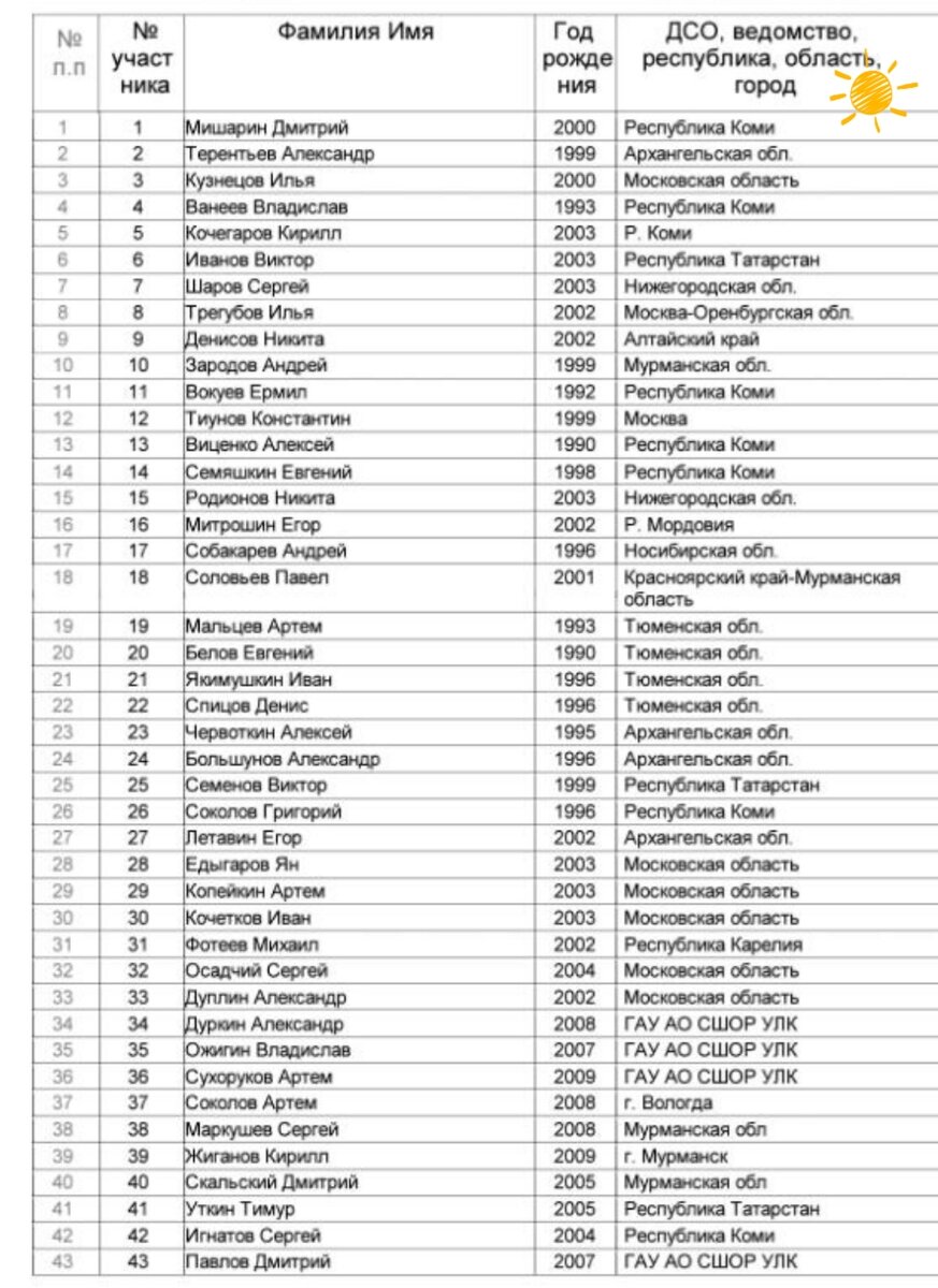Стартовый протокол мужской гонки 