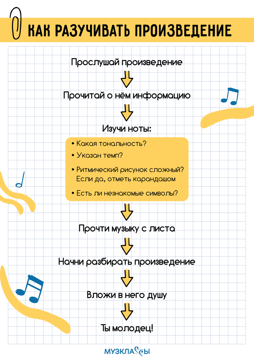 Как разучивать музыкальные произведения: простой алгоритм | Музклассы.рф |  Дзен