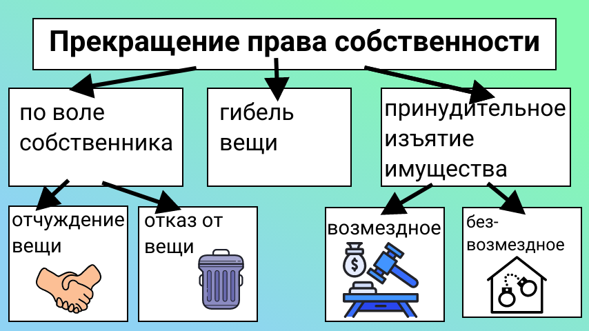 4.6. Общая собственность. Понятие, основания возникновения и виды общей собствен