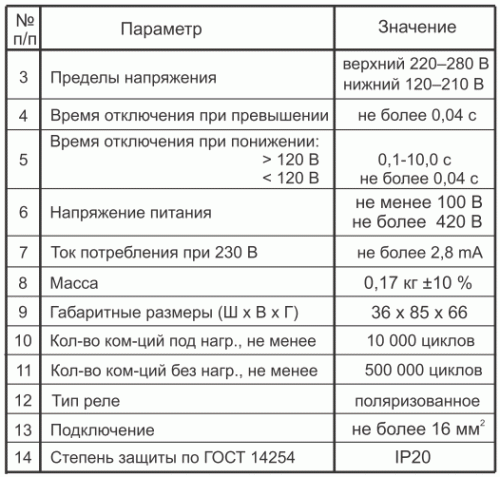 РН RBUZ параметры 