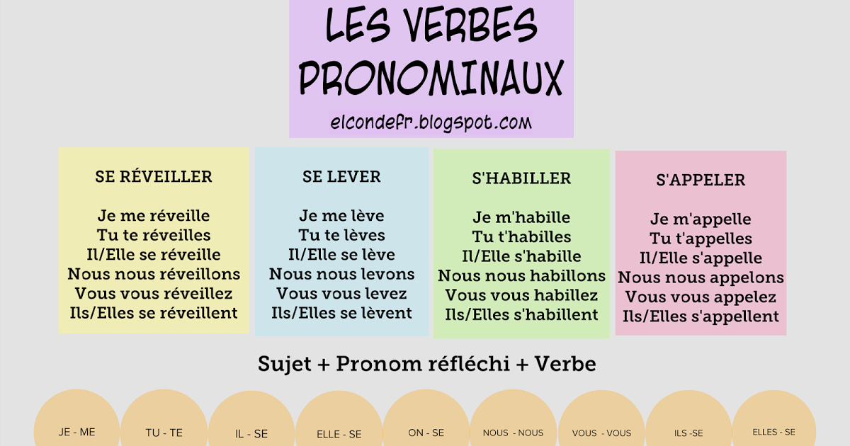 Возвратные глаголы во французском. Se me te возвратный глагол французский.