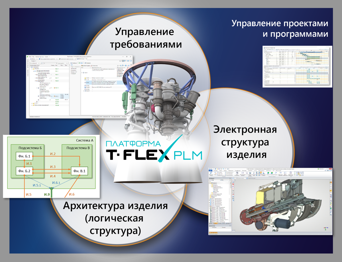 План управления требования это