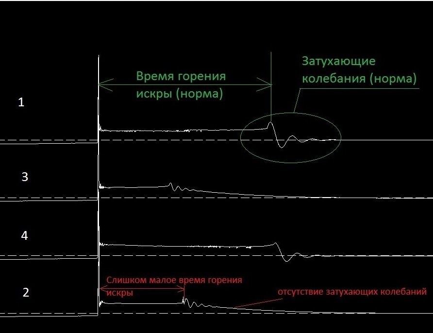 Остальные вопросы вы можете посмотреть по категоряим