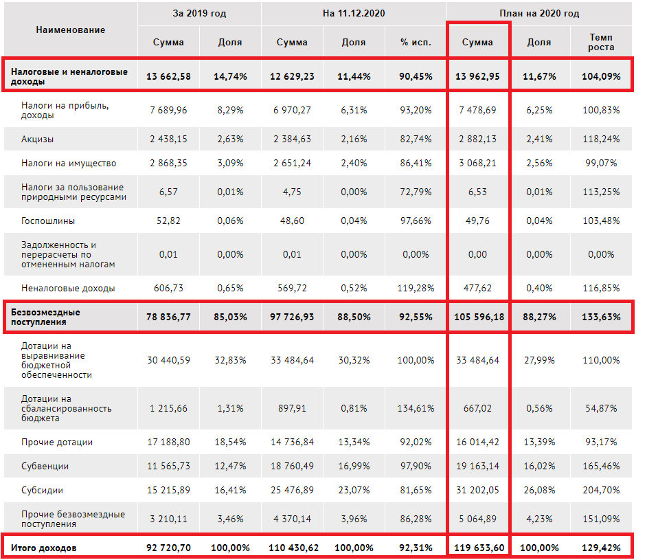 бюджет чеченской республики. бюджет чечни в год. дотации чечне. бюджет республики чечня. бюджет чечни в год.
