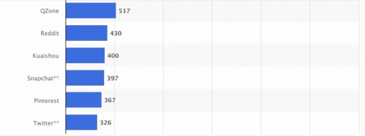 https://blog.hootsuite.com/snapchat-statistics-for-business/