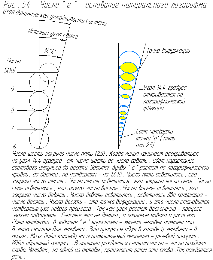 Число "е" - основание натурального логарифма.