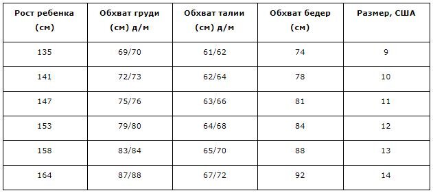 Таблицы соответствия размеров