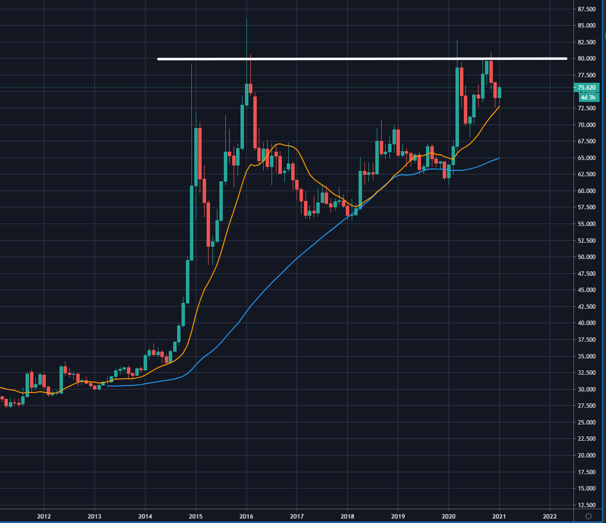 USD RUB