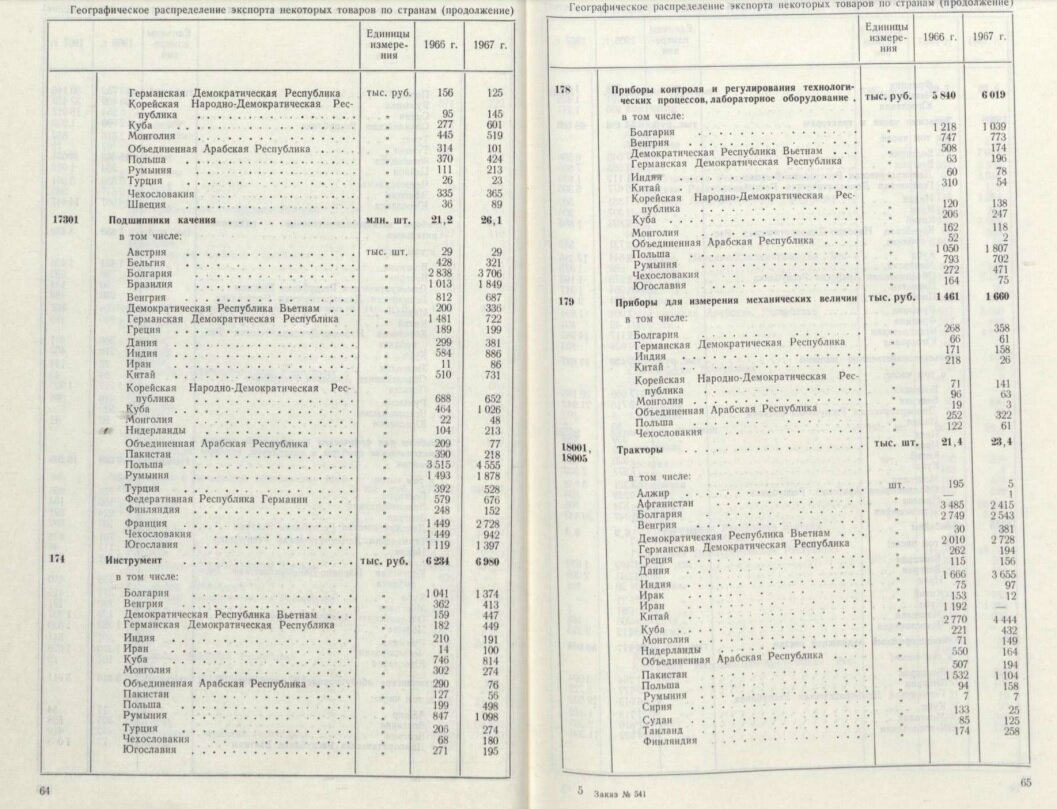 Экспорт тракторов СССР за 1966-1967 гг.