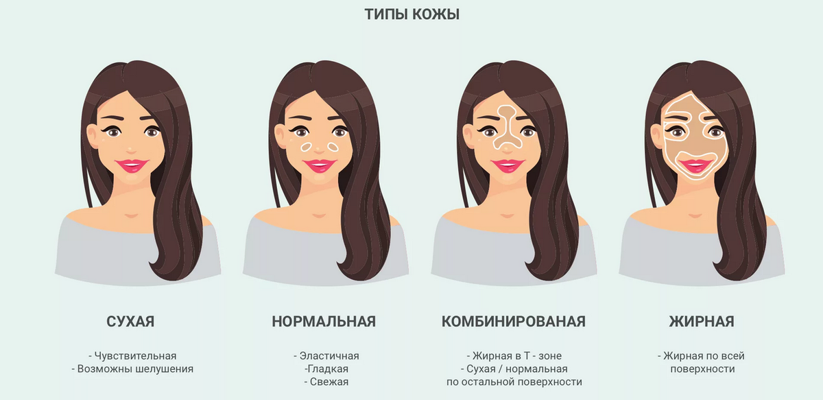 Тип кожи лица