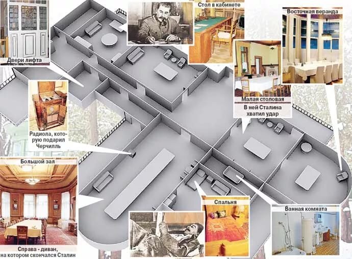 О этой даче известно очень много