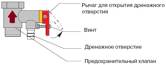 3.4. Требования к предохранительным клапанам сосудов, работающих под давлением