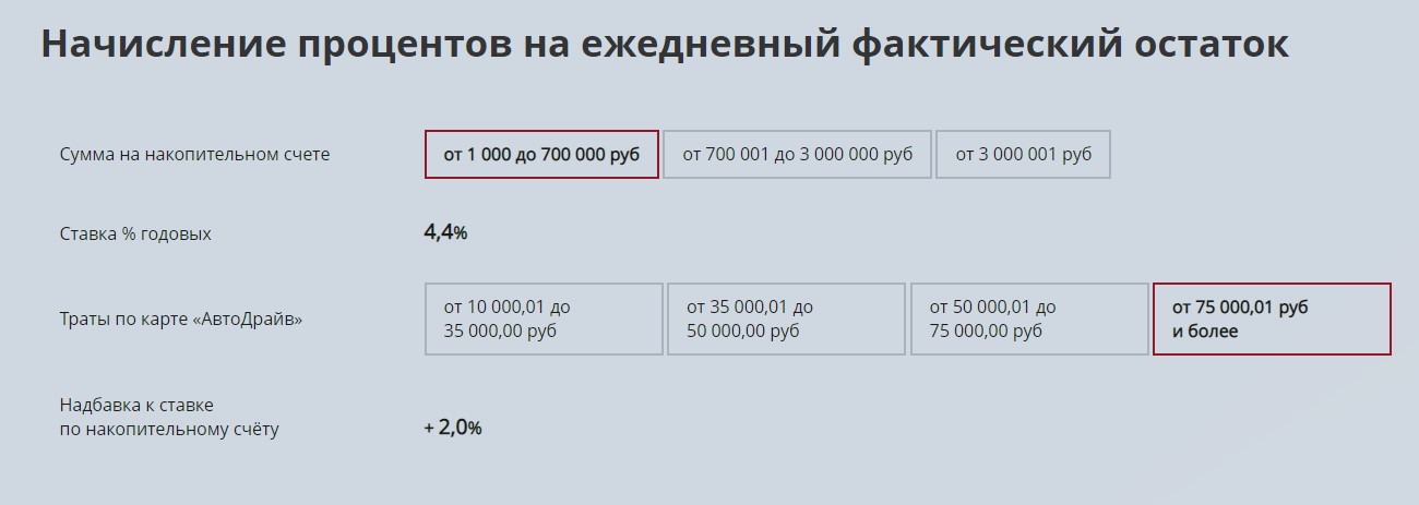 Условия накопительных счетов. Причины открытия накопительного счета. Что такое накопительный счет с 0,01 процентом. Самые выгодные ставки по накопительным счетам 2022. Накопительный счет 2500 ставка 4%.