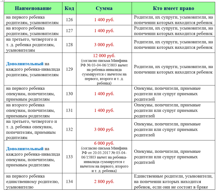 Все что положено написано в