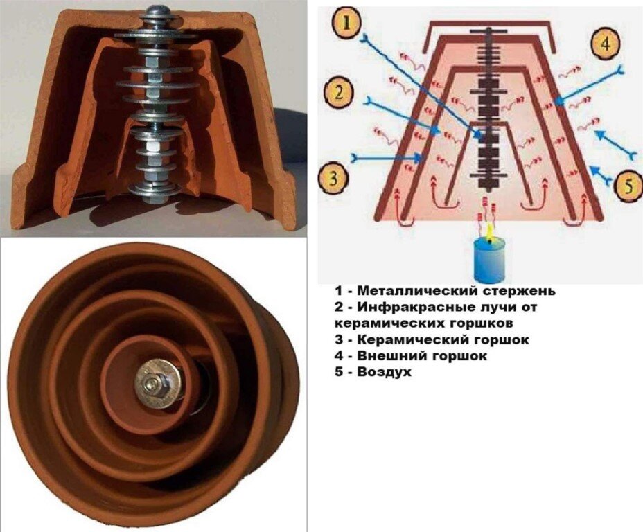 Вечный обогреватель из свечи и цветочных горшков