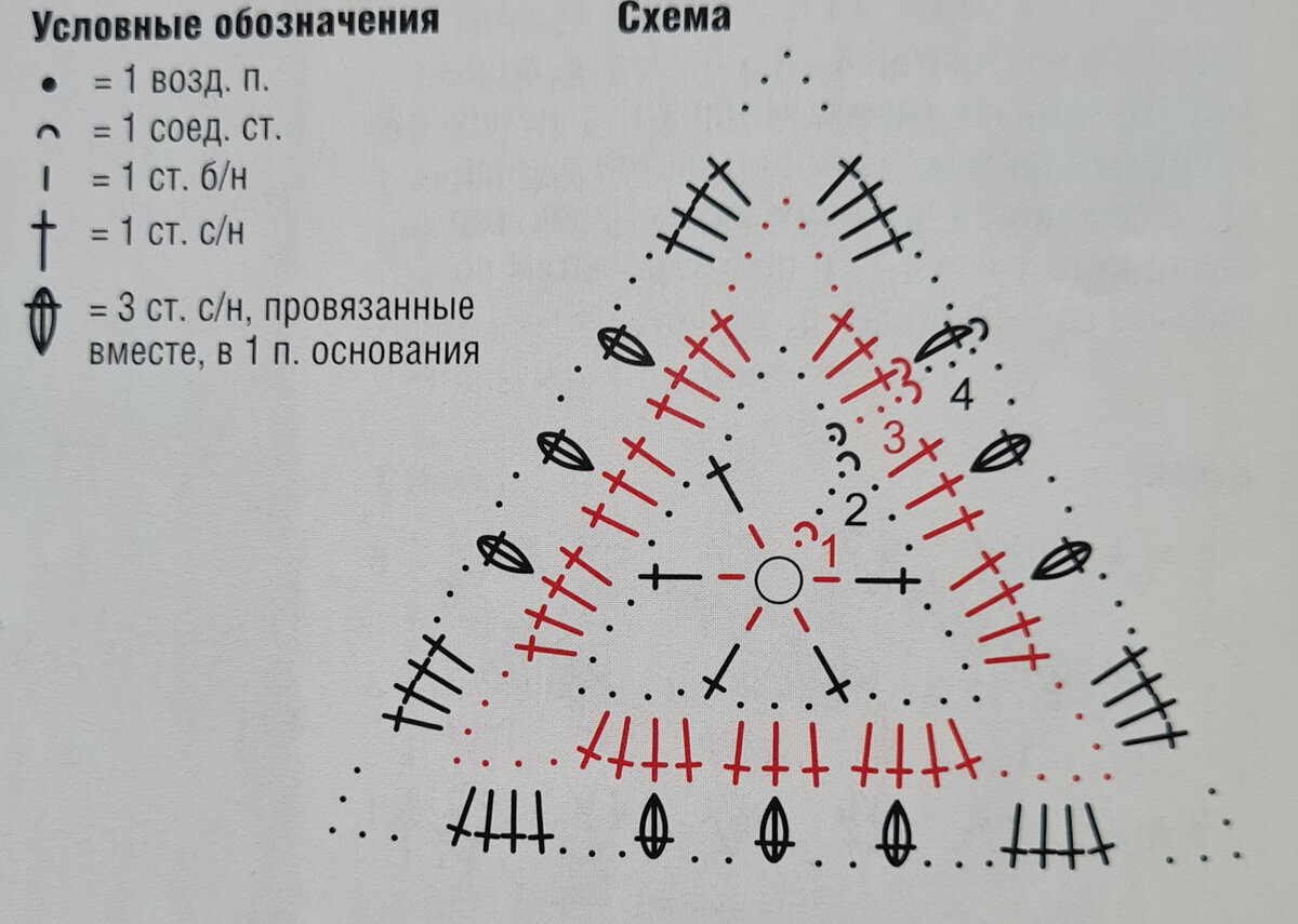 Треугольные мотивы крючком схемы для пледа