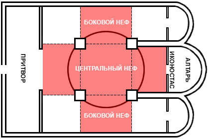 Крестово-купольный храм | Архитектура и Проектирование | Novosibdom