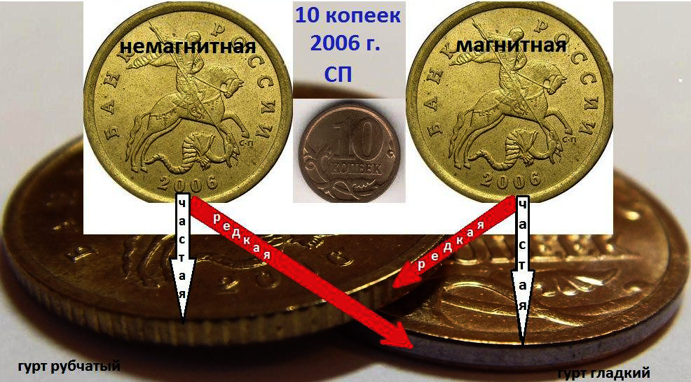 Копеечная душонка 4 буквы. Редкие монеты. Дорогие монеты. Редкие десятикопеечные монеты. Монета 10 копеек.