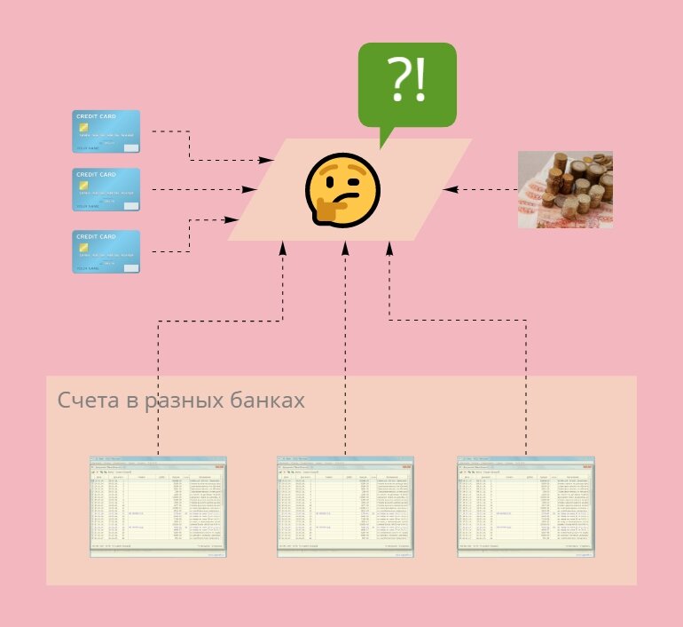 Места учёта денежных средств предпринимателя.
