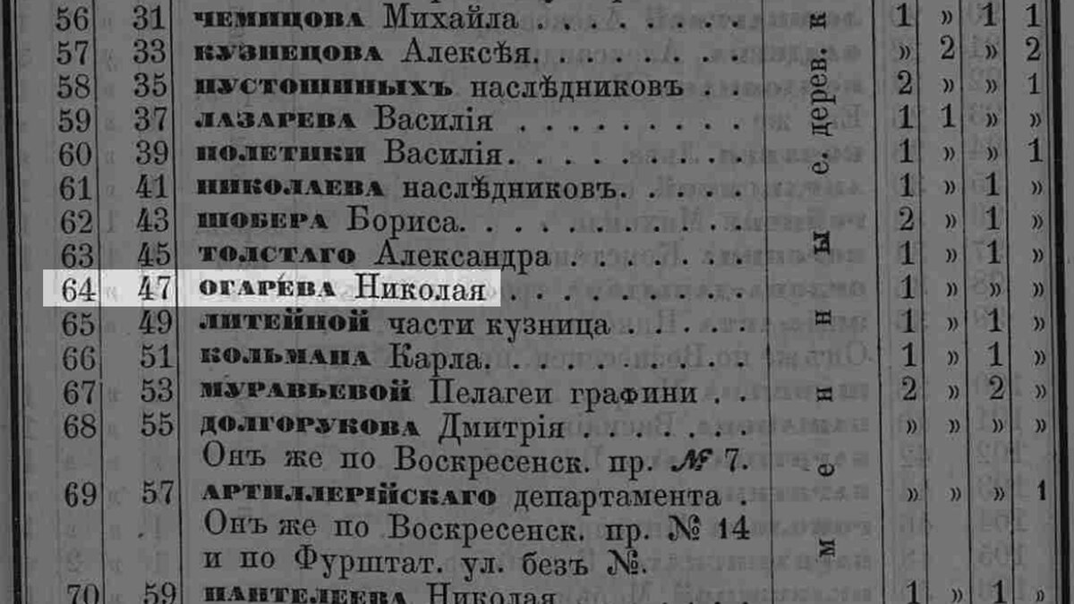 БЫВШИЙ ДОХОДНЫЙ ДОМ СЕРГЕЯ СЕРГЕЕВИЧА ГОНЧАРОВА (Особняк Николая  Александровича Огарёва) на улице Чайковского, 47 в Петеребурге! | Живу в  Петербурге по причине Восторга! | Дзен