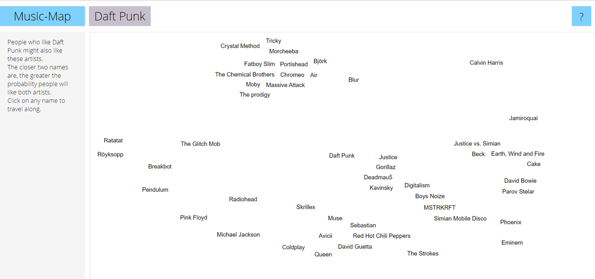 Music-Map. The Tourist Map Of Music.