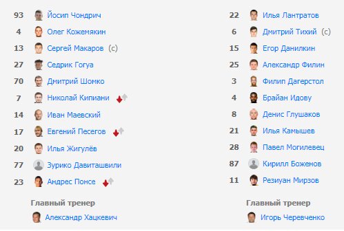 Стартовые составы Ротора и Химок на матч 21 тура