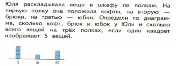 Вместо репетитора Елена Викторовна (любой браузер)