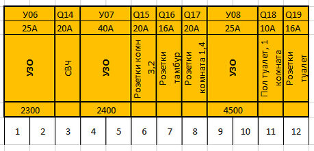 Din рейка с расположенными модульными УЗО и автоматами. Фото автора статьи.