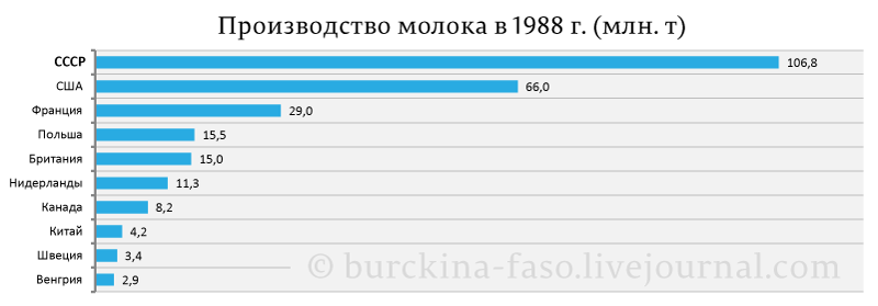 Продуктовый "дефицит" в СССР: факты и вымыслы