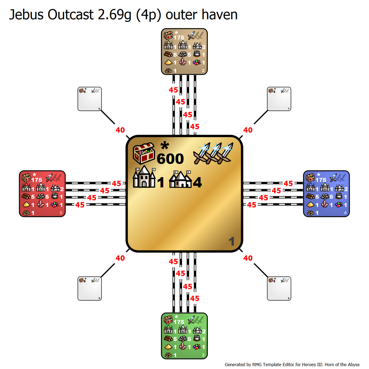 Jebus Outcast 2.69 g. Описание Шаблона для Heroes 3 HoTA. +Ивент 15 марта.  | Гоблинская столовая 