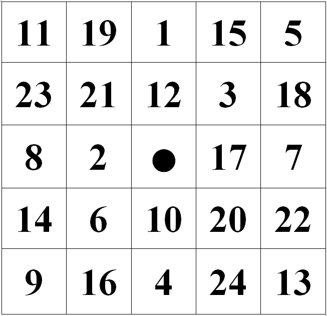 Таблицы упражнения для памяти. Таблица Шульте 10x10. Таблица для тренировки памяти Шульте. Таблица Шульте 3 на 3. Таблицы Шульте для тренировки периферического зрения