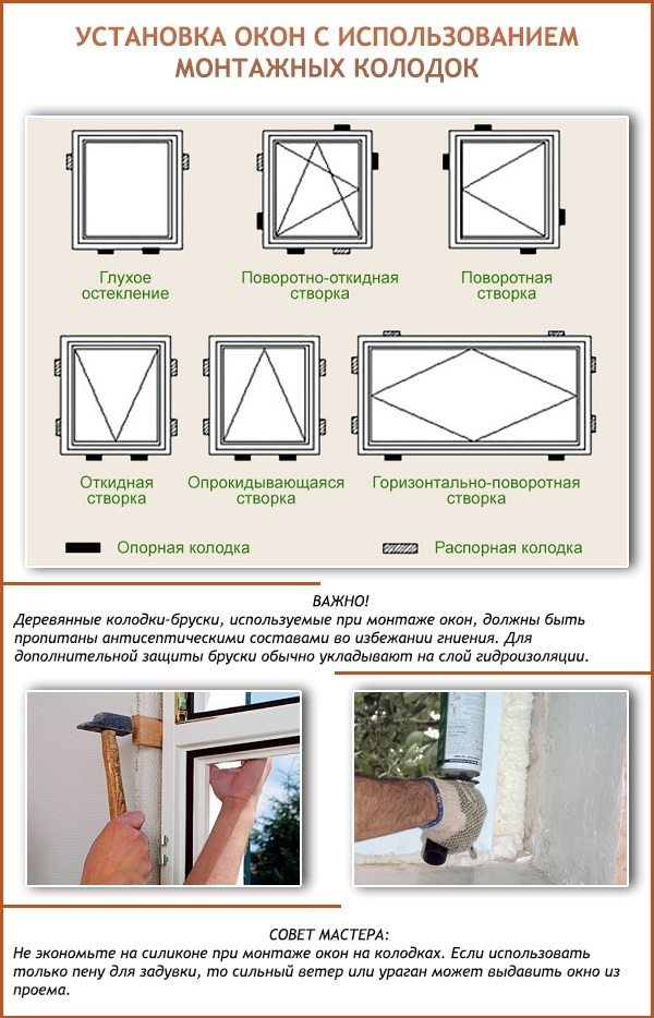 Монтаж пластиковых окон в кирпичном доме